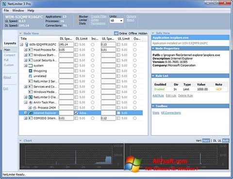 Скріншот NetLimiter для Windows 7