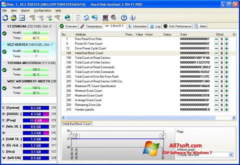 Скріншот Hard Disk Sentinel для Windows 7