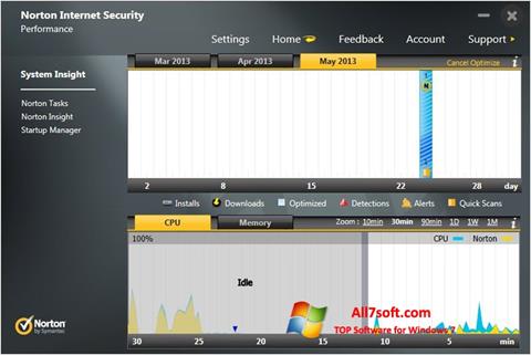 Скріншот Norton Internet Security для Windows 7