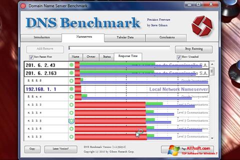 Скріншот DNS Benchmark для Windows 7