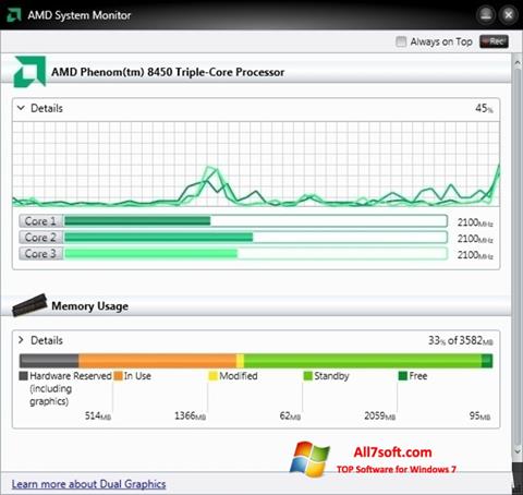 Скріншот AMD System Monitor для Windows 7