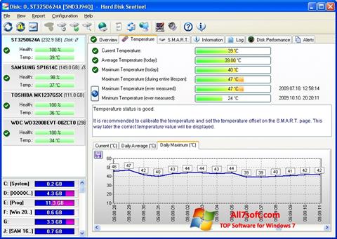 Скріншот HDD Temperature для Windows 7
